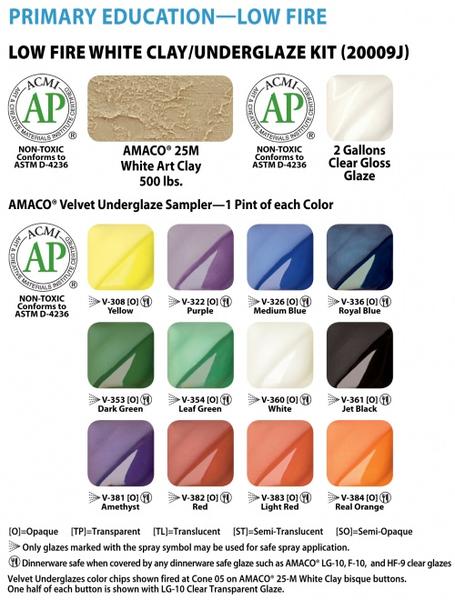 Amaco-Primary-Education-Low-Fire-White-Clay/Glaze-Kit