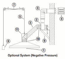 Negative Pressure System image 1